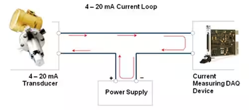 Two-wire current sensor closure